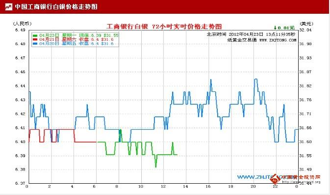 白银十年价格走势图及行业数字化转型深度解析