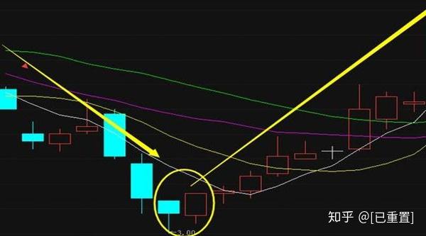 十二种K线买入技巧深度解析与数字化转型应用策略