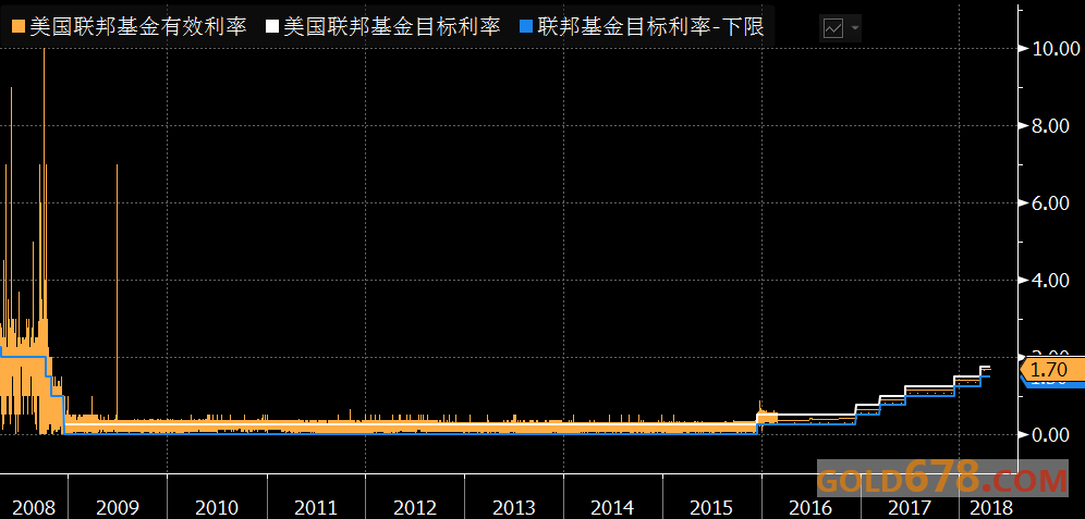 美联储利率走势图深度解析