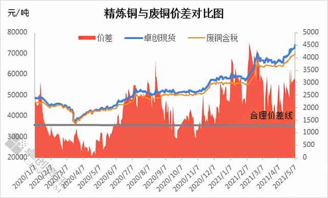 铜价暴涨原因分析报告，以9月27日为例的探讨与解析