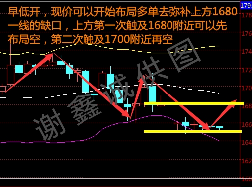 数据整合技术助力行业数字化转型，原油市场看空分析