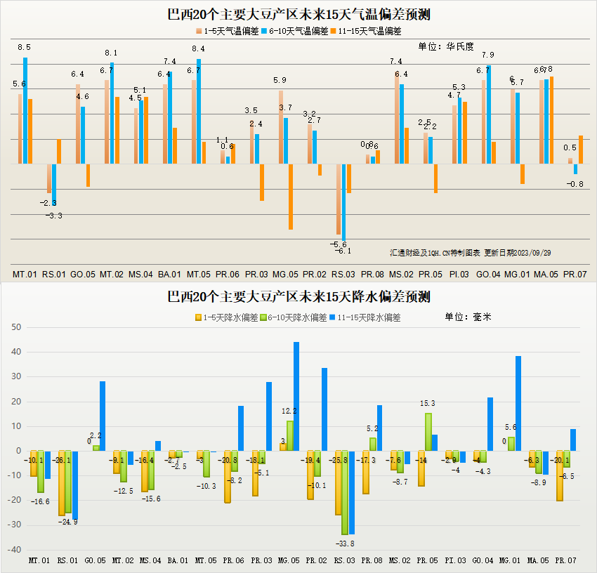 基于数据整合和技术视角的未来大豆价格预测分析