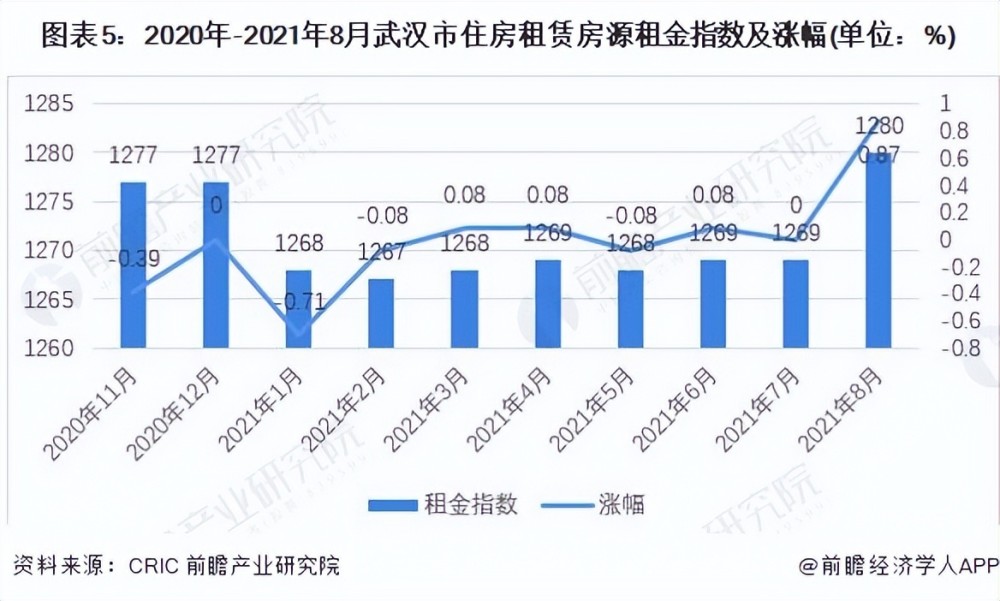 住房租赁市场现状深度解析