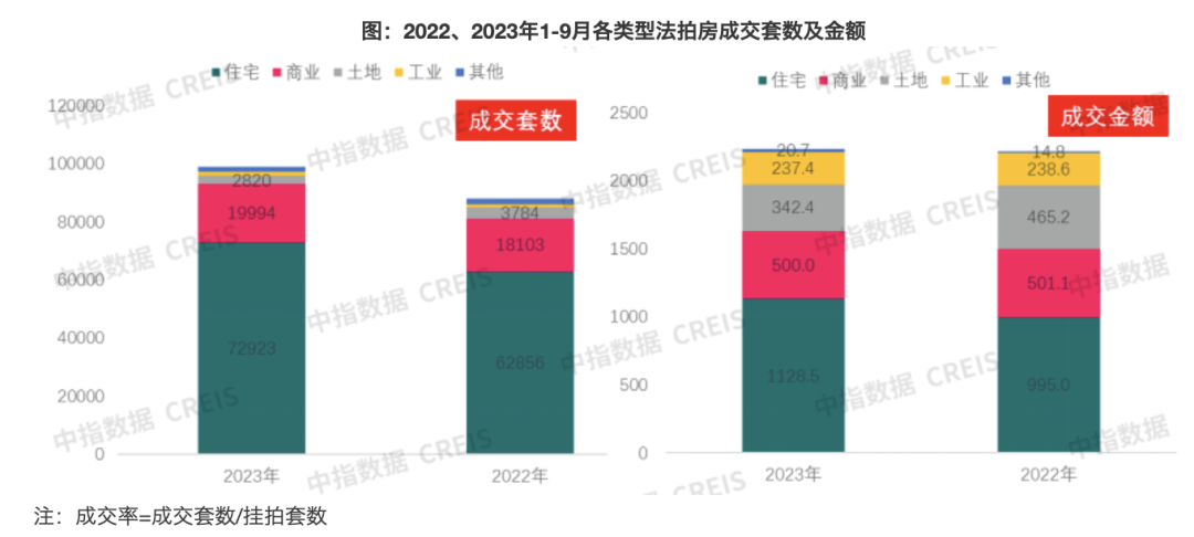 天津法拍房数量分析，背景探究、技术特点、整合方案设计及实施效果全解析