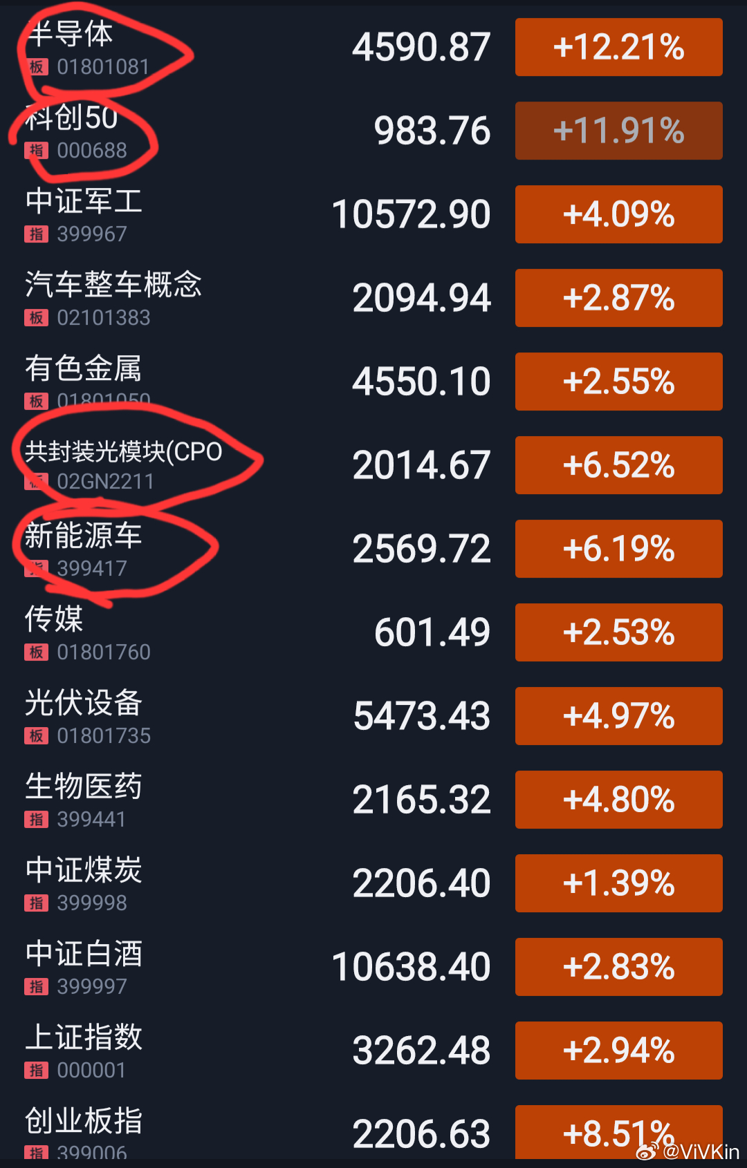 今日基金行情暴涨背后的深度解析，行业数字化转型中的数据整合与技术驱动力