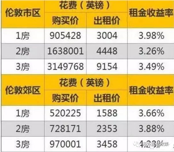 房地产投资回报率计算的综合解析与探讨