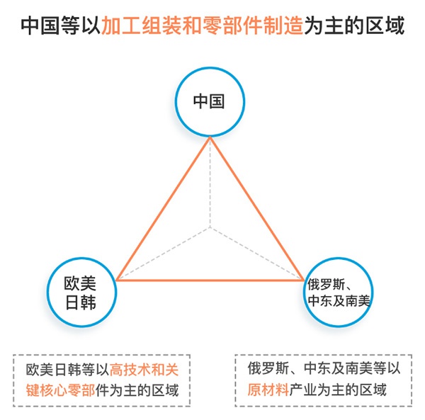 GSM全球供应链管理团队的数字化转型，数据分析与技术驱动的力量