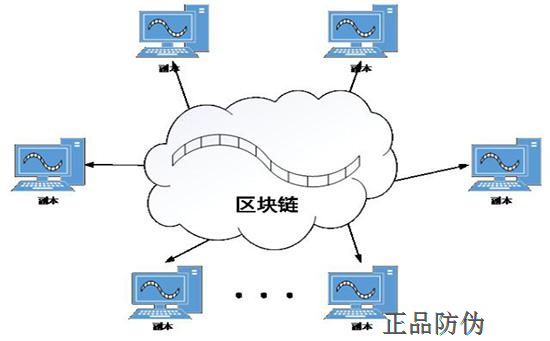 去中心化区块链系统深度分析与数字化转型实践探索