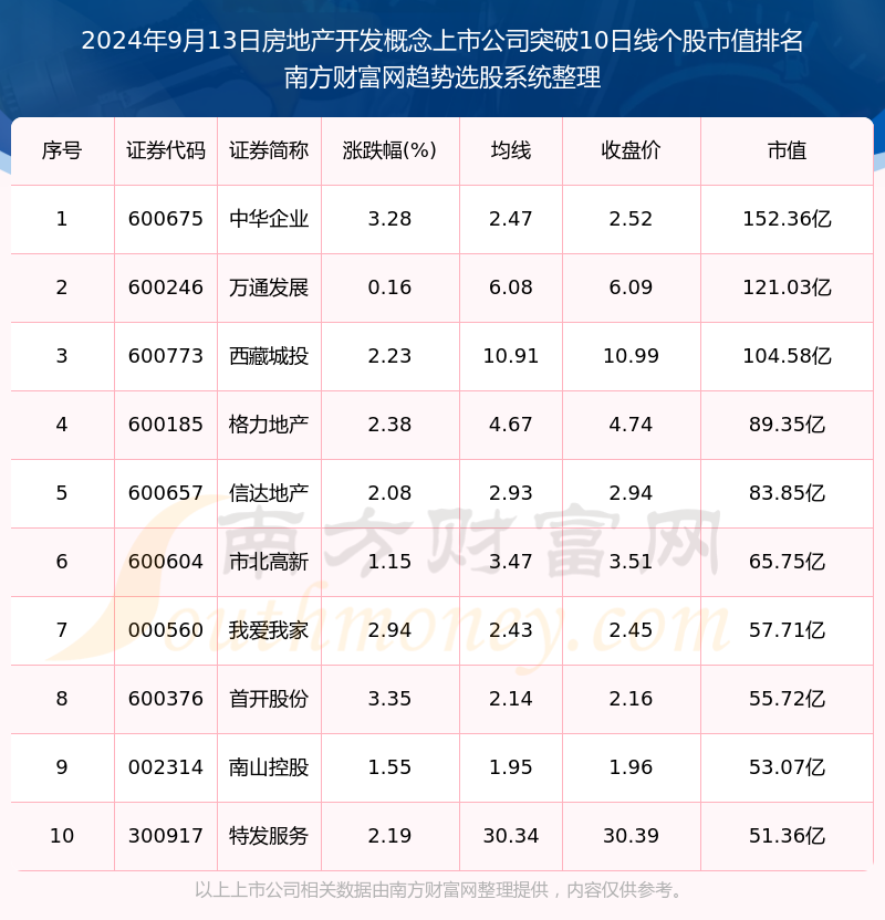 数据驱动下的房产行业数字化转型，新规深度解析与挑战