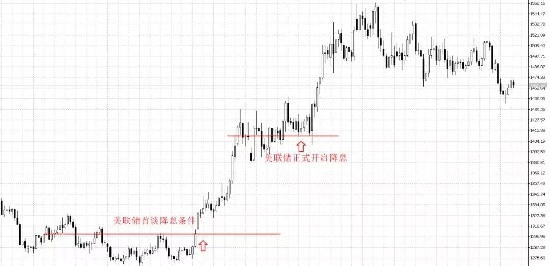 经济基本面数据整合分析，推动行业数字化转型的核心动力