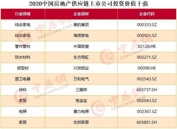 商业地产公司排名前十的数据分析与数字化转型深度剖析