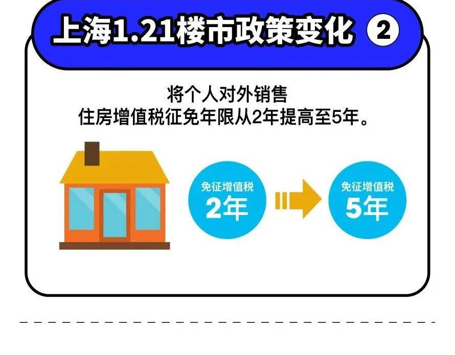 房产买卖最新政策深度解析，背景、数据整合与技术趋势探讨