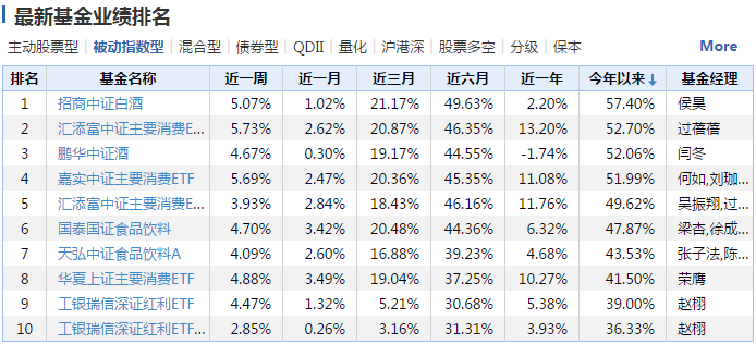 消费相关指数的深度分析与数字化转型的驱动力探讨