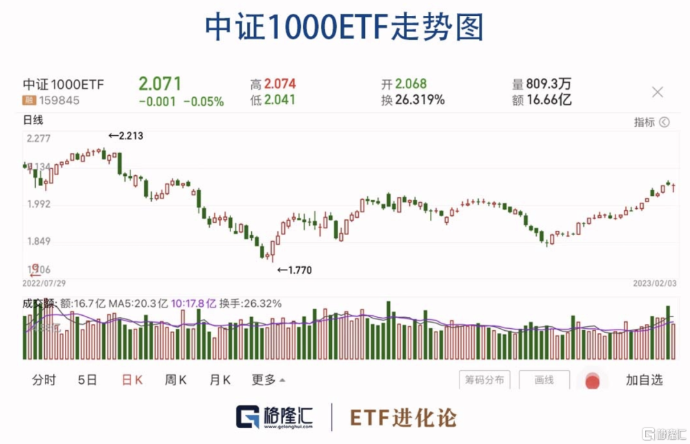 ETF十大龙头股的数据分析与数字化转型推动力深度研究