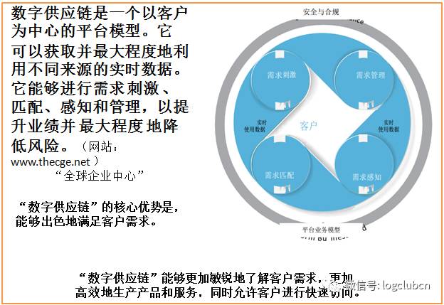 全球供应链数字化转型，数据整合与技术特点及其策略分析