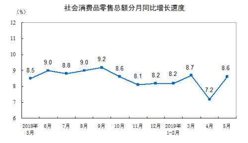 中国经济四大指标的深度分析与整合策略研究