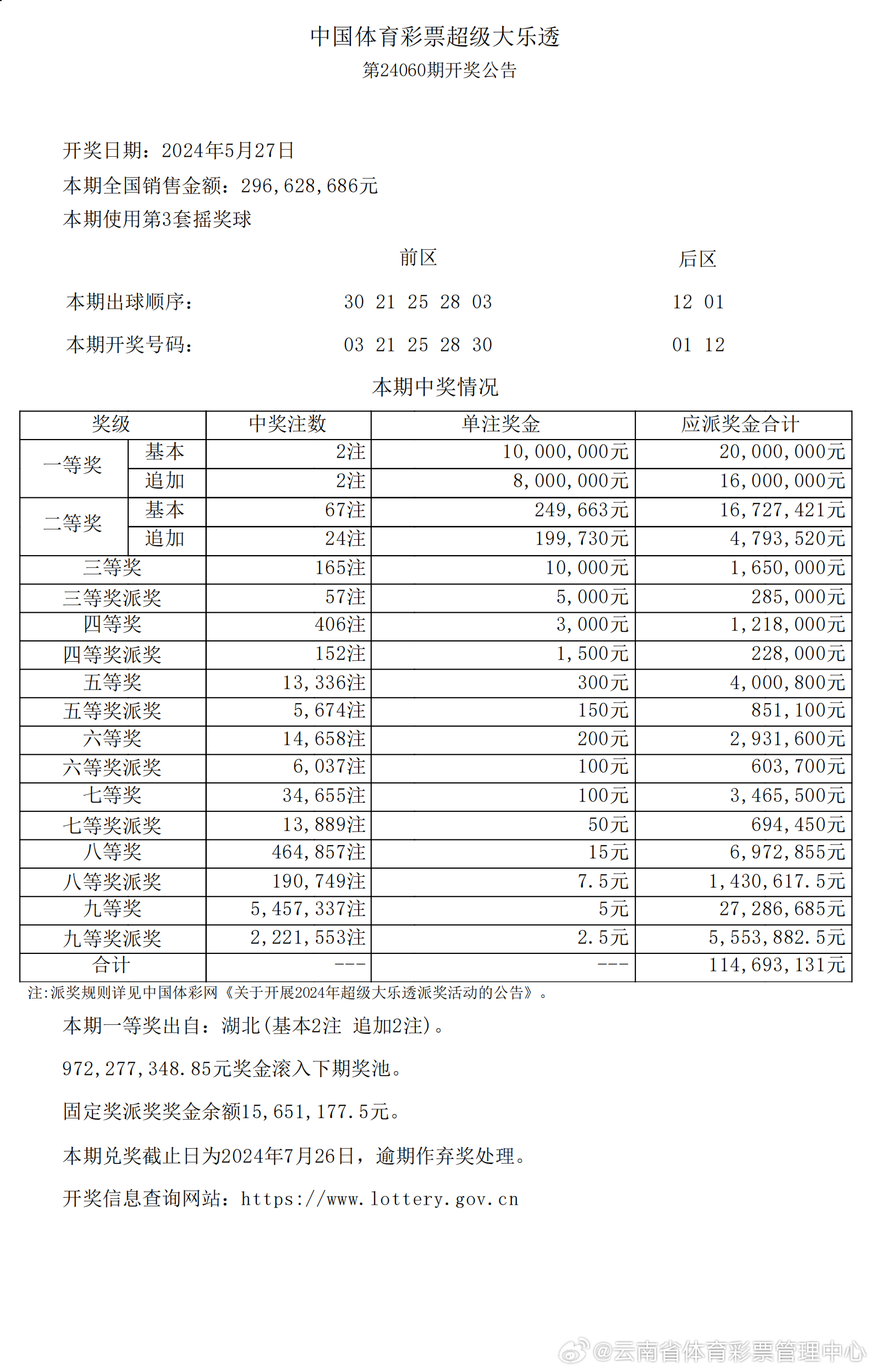 新澳2024年开奖记录,实践调查解析说明_苹果版96.920