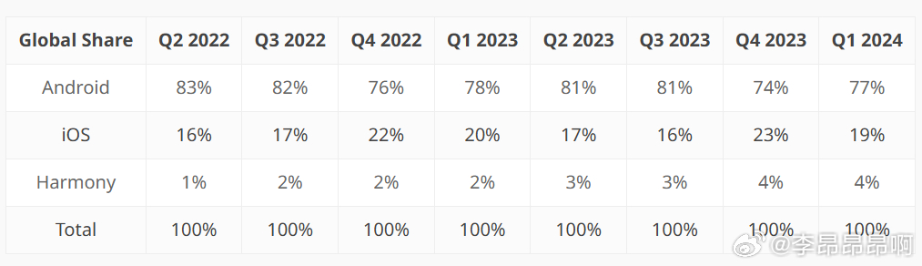 新澳门资料免费长期公开,2024,深入执行数据应用_HarmonyOS38.400