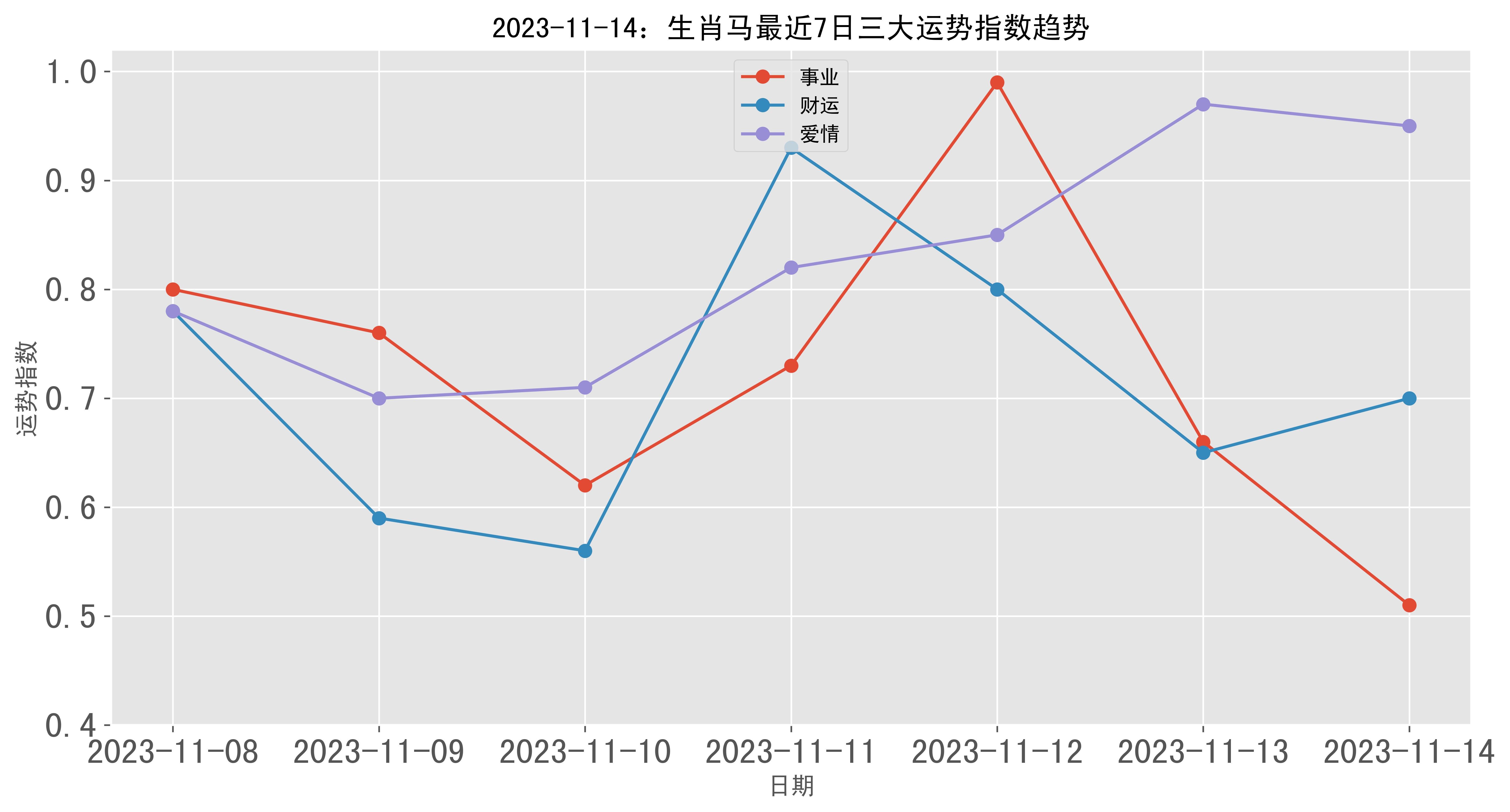 2024年一肖一码一中一特,实时数据解析_eShop41.412