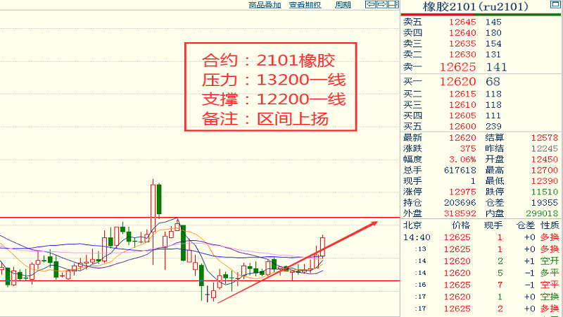 二四六好彩7777788888,市场趋势方案实施_yShop90.810