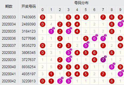 新澳门彩历史开奖结果走势图表,最新热门解答落实_iPad87.910