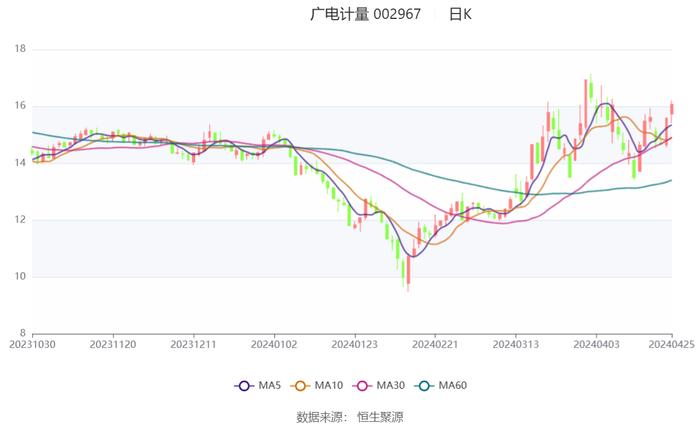 2024新奥历史开奖记录香港,现状解析说明_AP73.119