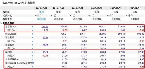 2024新奥历史开奖记录公布,数据整合执行方案_L版88.76