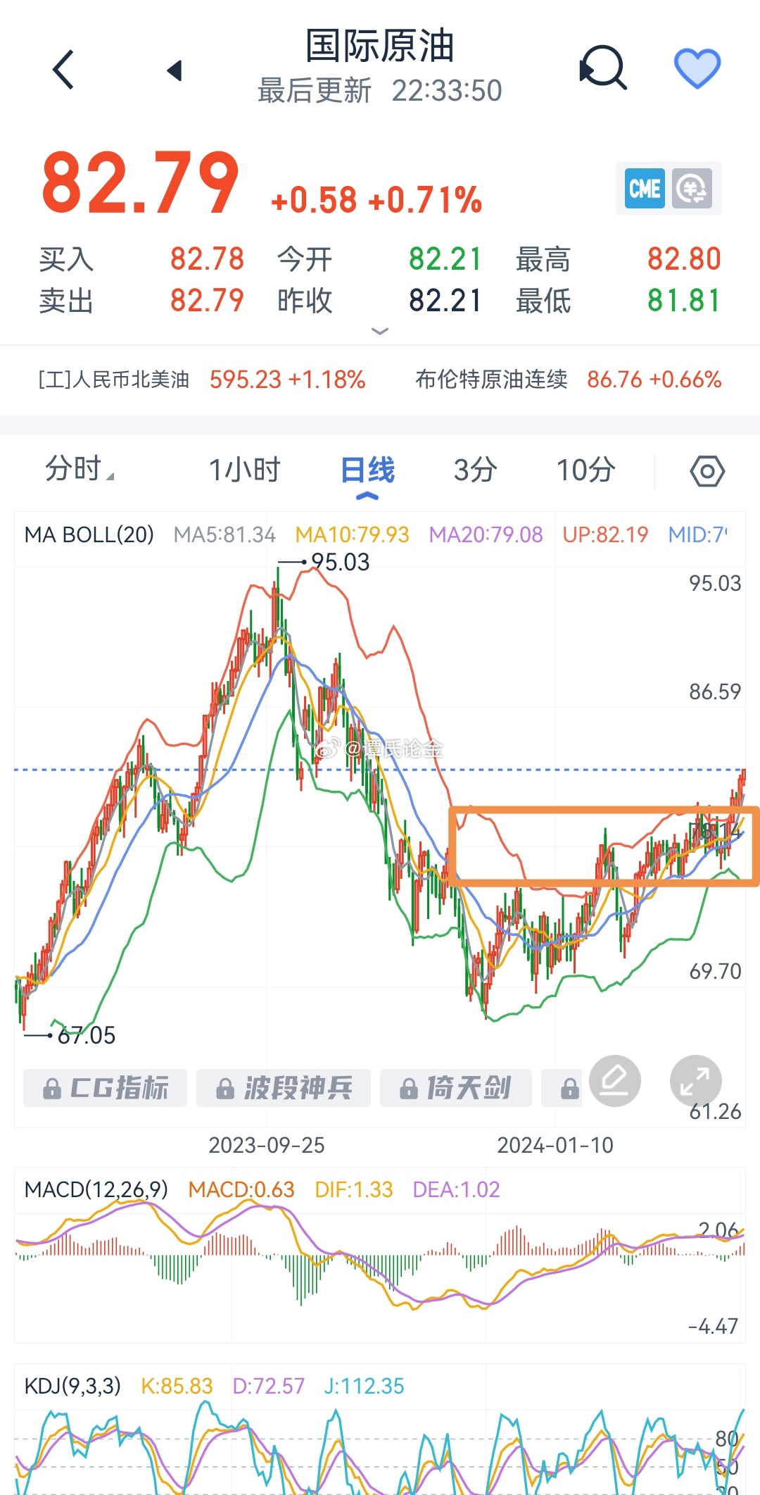 下周原油市场大涨预测，数据整合与技术驱动的深度洞察