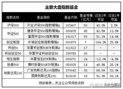 指数基金投资选择解析，如何挑选最优秀的指数基金？