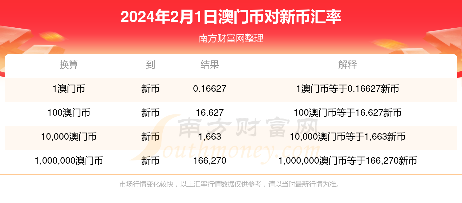 2024年新澳门彩开奖结果查询,数据设计驱动解析_Max31.922