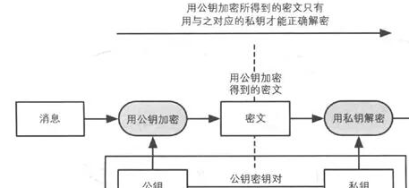 比特币加密原理深度解析，数据整合与数字化转型驱动力