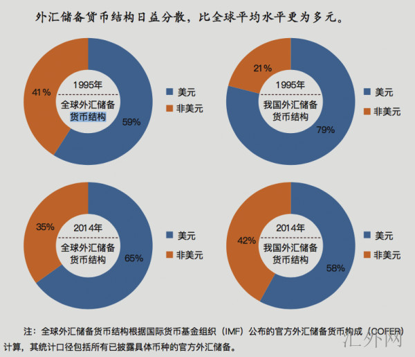 外汇储备组成部分深度解析，数据整合、技术特点与效果评估