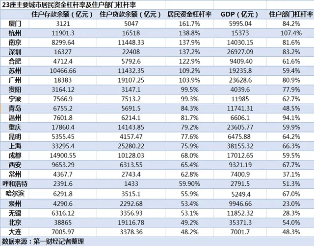 楼市杠杆率深度解析，行业数字化转型背后的数据驱动力