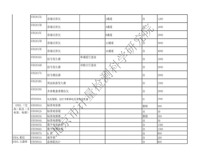 北京燃气收费标准2024年分析解读