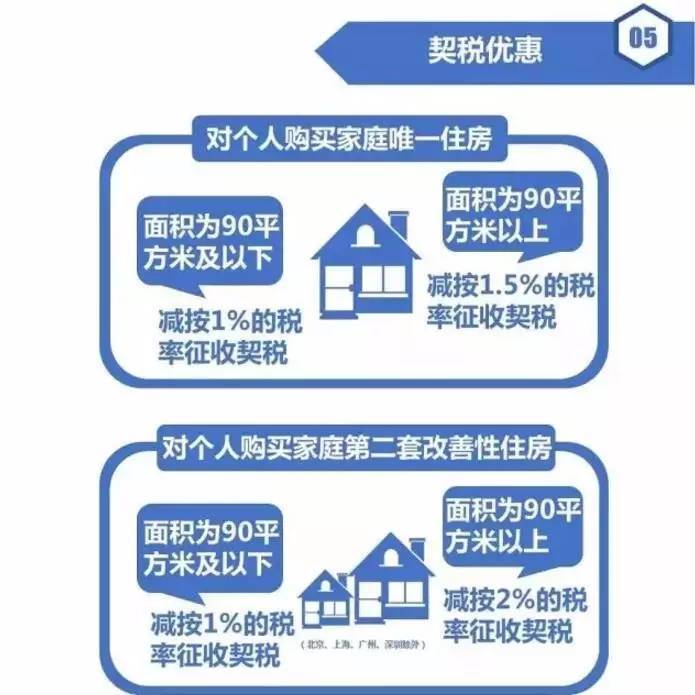 房屋买卖税收优惠最新政策深度解析