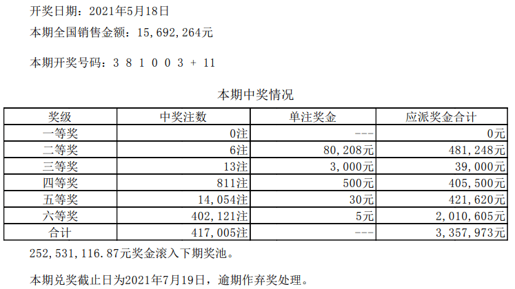 新奥六开彩开奖结果查询合肥,资源整合实施_Elite77.165