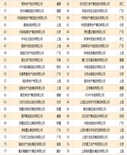 中国房地产百强名单深度解析，数据整合与数字化转型的力量