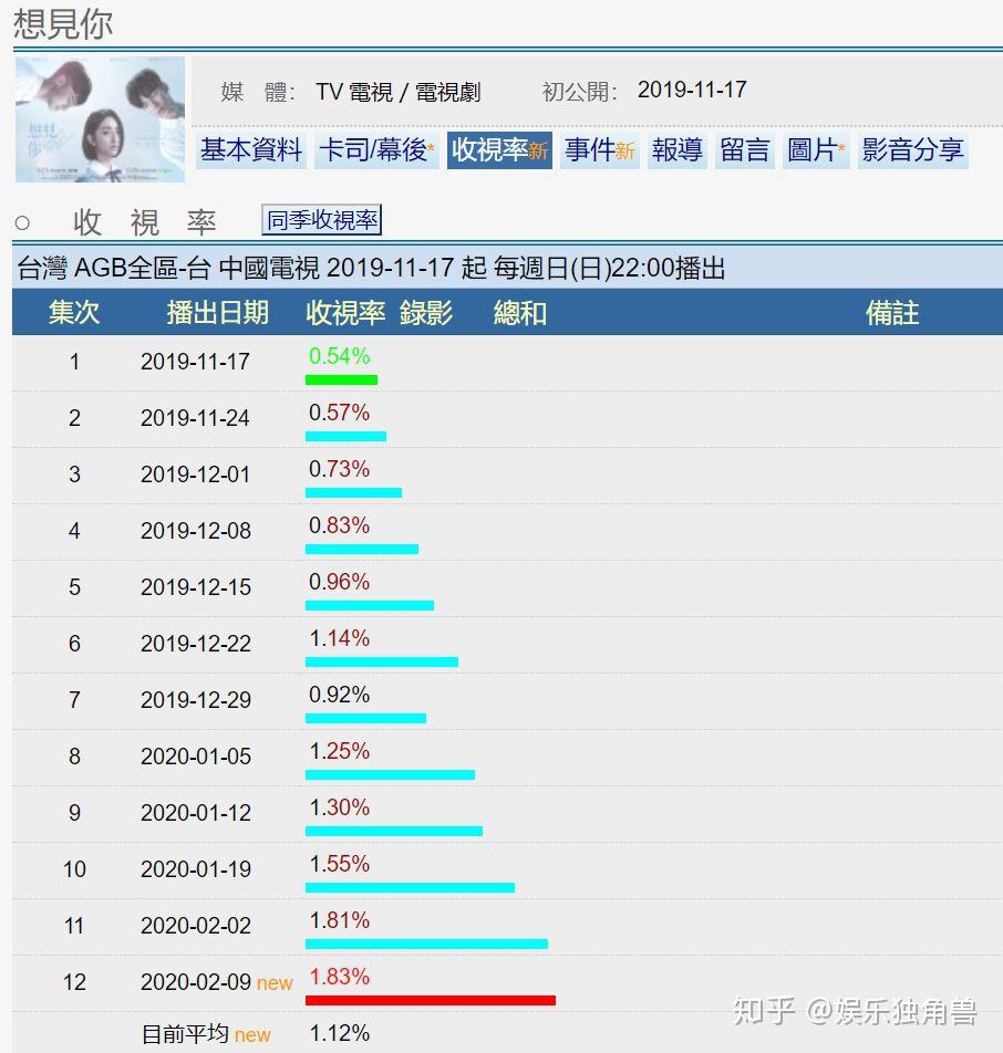 新奥今晚上开奖9点30分6,全面数据分析实施_Linux88.738