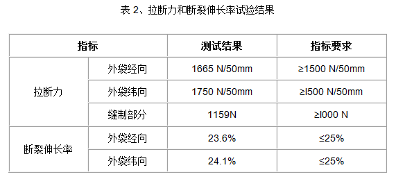 企袋供应链项目深度剖析