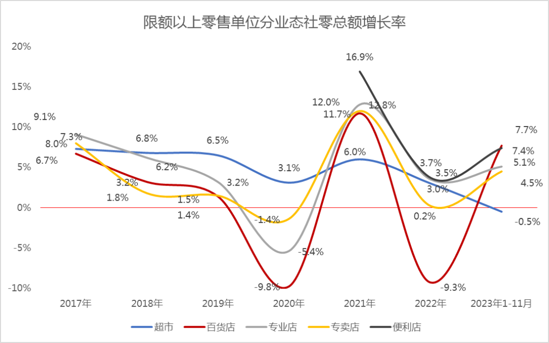 2023年经济增长率计算项目背景及技术特点深度解析