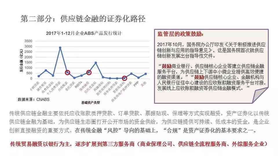 金融风险诱因分析，数据整合与技术特点的重要性探讨