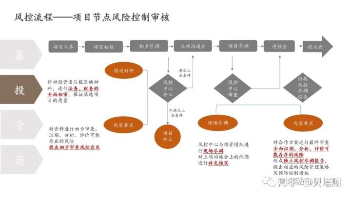 基金风险控制策略深度解析