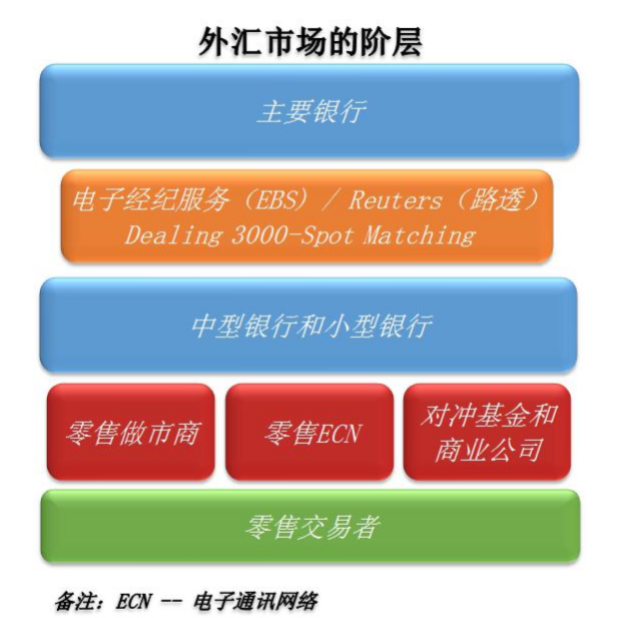 外汇市场入门指南，数据整合与技术应用的深度解析