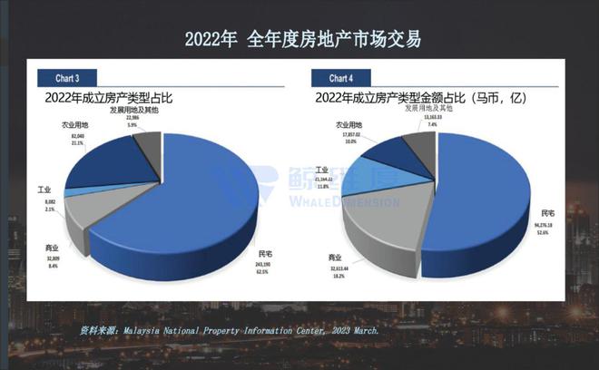 房地产市场深度调研分析报告