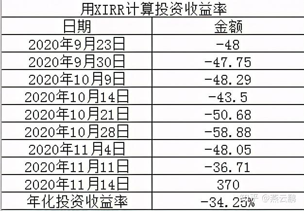 基金收益率计算与收益分析，数字化转型中的数据分析技术揭秘