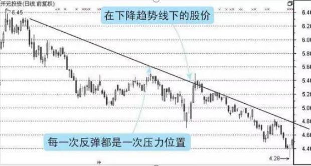 数字化转型中的主要趋势深度解析，主要、次要与短暂趋势的探讨与洞察