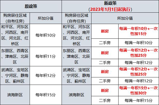 admin 第88页