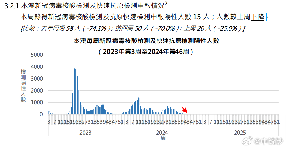 澳门六开奖最新开奖结果2024年,深层数据执行策略_X版86.663