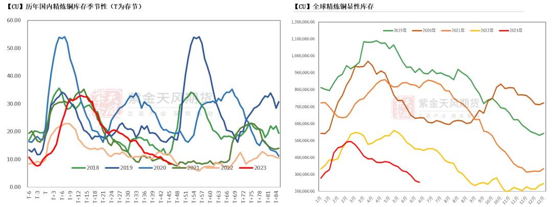 LME铜期货行情深度解析，新浪财经分析文章