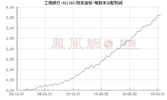 工商银行十年分红列表深度解析